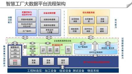 智慧工廠大數(shù)據(jù)平臺數(shù)據(jù)處理服務建設(shè)方案