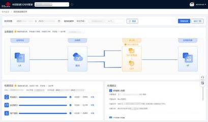 5G專網(wǎng)向自智網(wǎng)絡(luò)升級 中國聯(lián)通打造“5G工廠智能運維標(biāo)桿”的數(shù)據(jù)處理服務(wù)