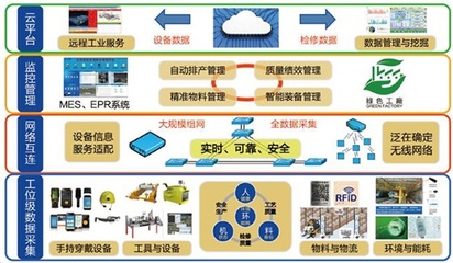 NB-IoT技術(shù)在各行業(yè)數(shù)據(jù)處理服務中的廣泛應用