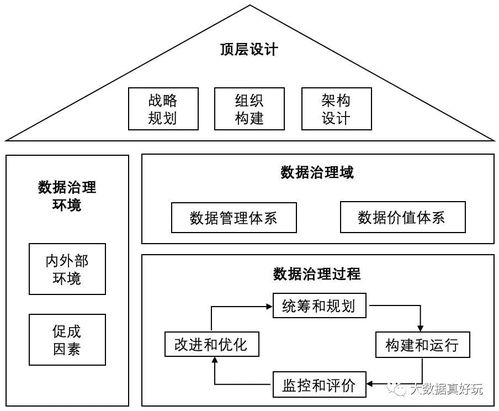 數(shù)據(jù)治理方法論與實踐小百科全書 數(shù)據(jù)處理服務(wù)