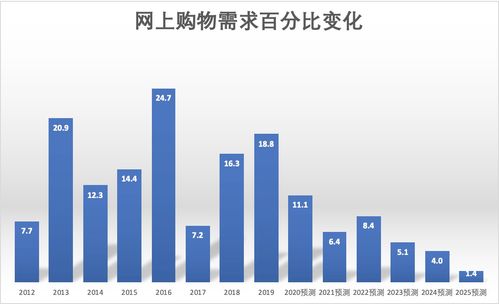脫水研報 數(shù)據(jù)處理與網(wǎng)絡托管服務業(yè)深度剖析——以Macquarie Telecom Data 3為例