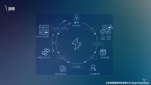 專訪BasicFinder CEO杜霖 AI催生的數(shù)據(jù)服務產(chǎn)業(yè)，如何突破數(shù)據(jù)處理服務的“天花板”