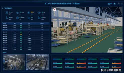 翰鳥智能 打造化工廠“五位一體”綜合解決方案，以數據處理服務驅動行業新變革