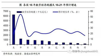 姜超 數(shù)字技術(shù)助力中國數(shù)字經(jīng)濟未來發(fā)展